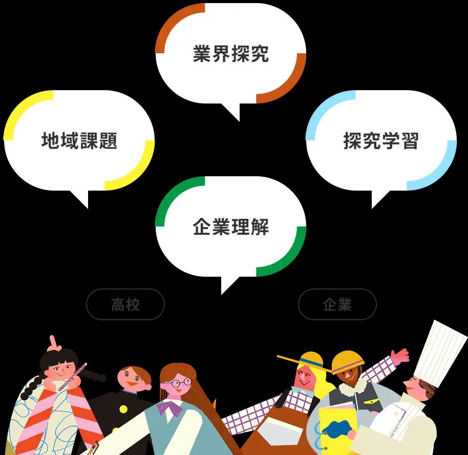 高校生が地元企業の力を借りて業界探究、探究学習、企業理解、地域課題に取り組む